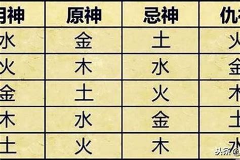 喜用神是什麼|八字喜用神是什麼意思？一篇文章告訴你，如何查詢八。